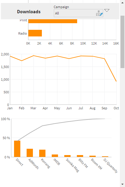 Scrolling a dashboard with a sticky header 