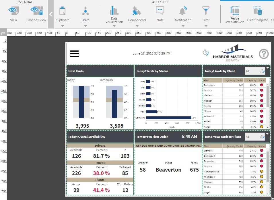 Editing a dashboard designed for responsive mode